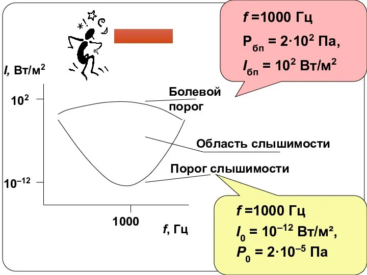 f, Гц