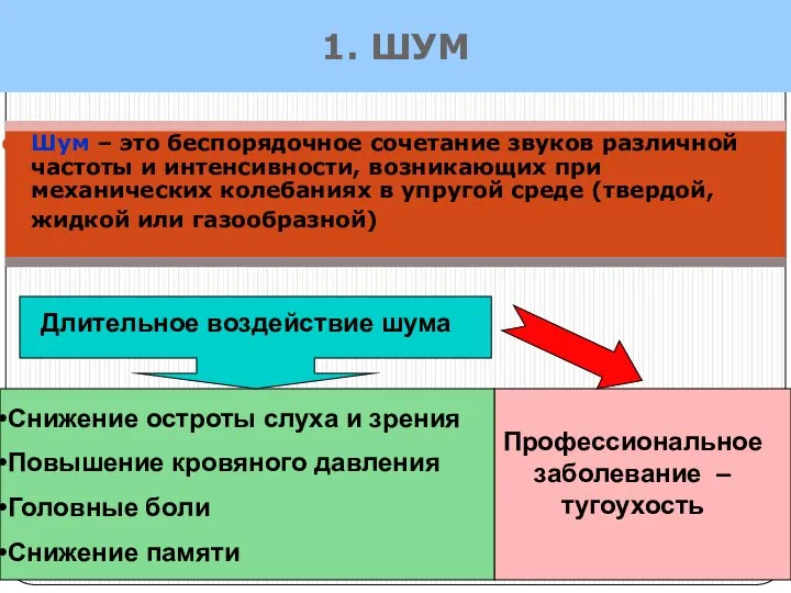 1. ШУМ Шум – это беспорядочное сочетание звуков различной частоты и