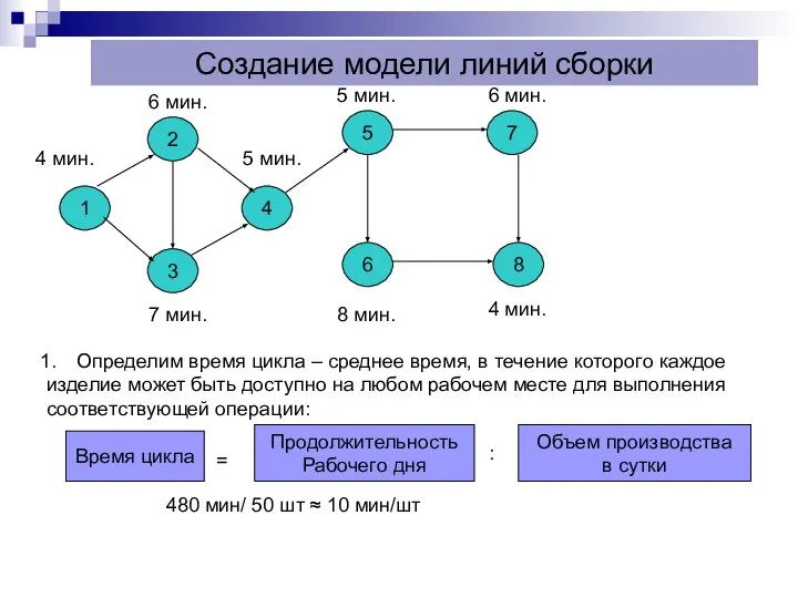 Создание модели линий сборки 1 2 3 4 5 6 7