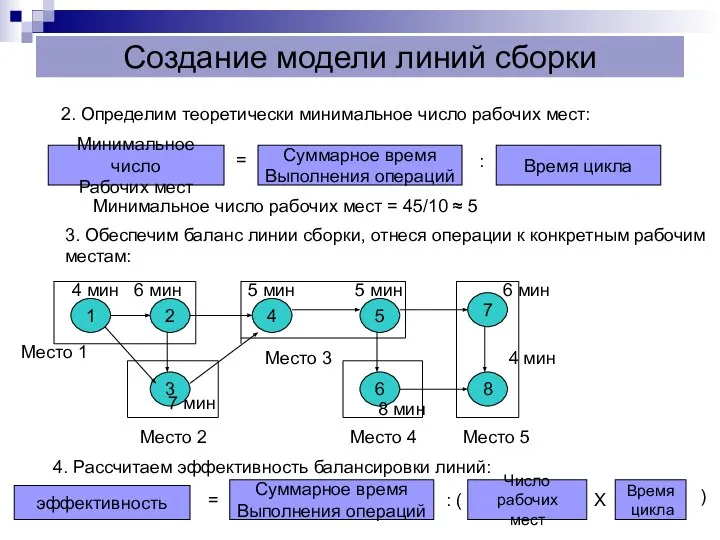 2. Определим теоретически минимальное число рабочих мест: Создание модели линий сборки