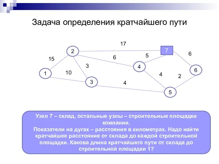 Задача определения кратчайшего пути 7 6 4 3 1 2 5