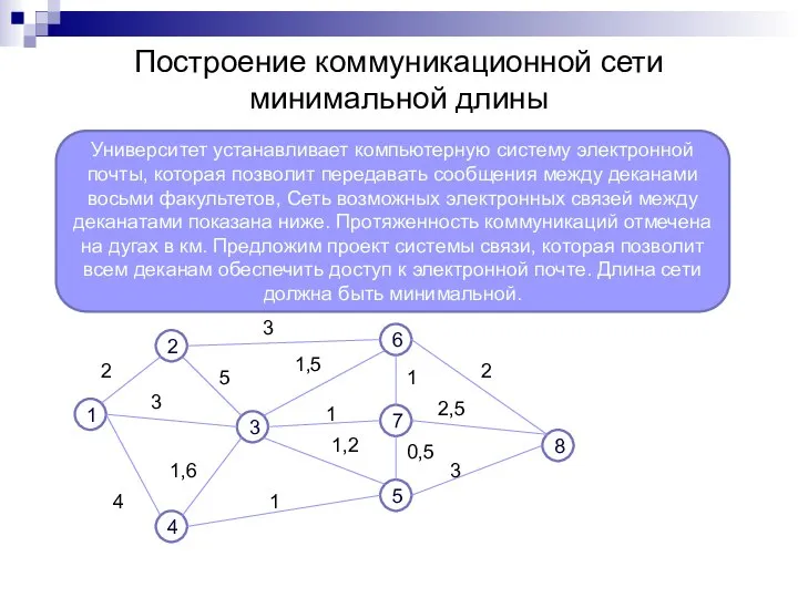 Построение коммуникационной сети минимальной длины Университет устанавливает компьютерную систему электронной почты,