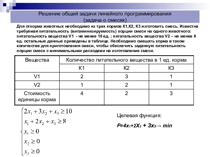 Решение общей задачи линейного программирования (задача о смесях) Для откорма животных