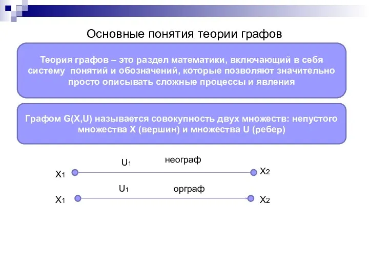 Основные понятия теории графов Теория графов – это раздел математики, включающий