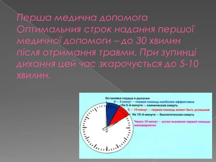 Перша медична допомога Оптимальния строк надання першої медичної допомоги – до