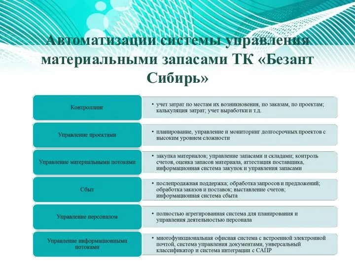 Автоматизации системы управления материальными запасами ТК «Безант Сибирь»