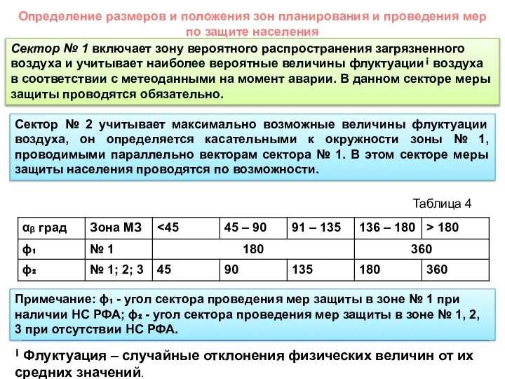 Определение размеров и положения зон планирования и проведения мер по защите