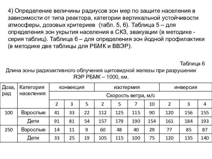 4) Определение величины радиусов зон мер по защите населения в зависимости