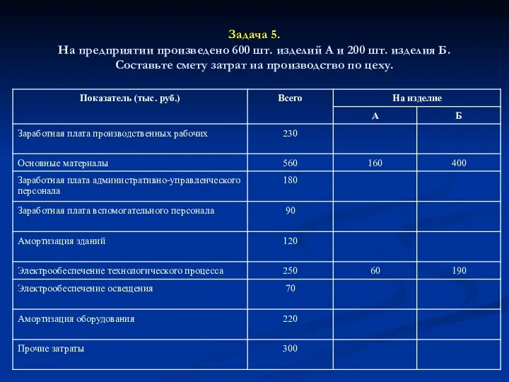 Задача 5. На предприятии произведено 600 шт. изделий А и 200