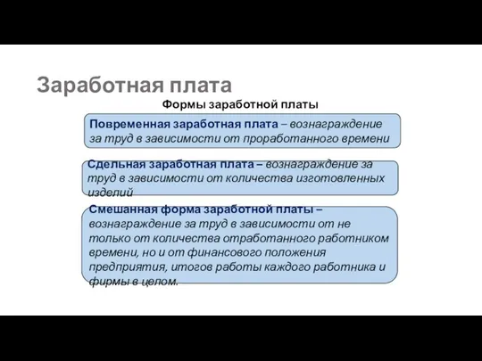 Заработная плата Формы заработной платы Повременная заработная плата – вознаграждение за