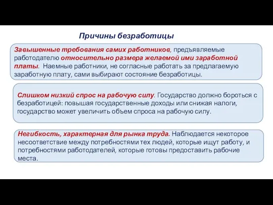 Причины безработицы Завышенные требования самих работников, предъявляемые работодателю относительно размера желаемой