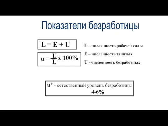 Показатели безработицы L = E + U L – численность рабочей