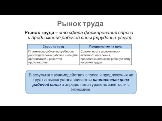 Рынок труда Рынок труда – это сфера формирования спроса и предложения