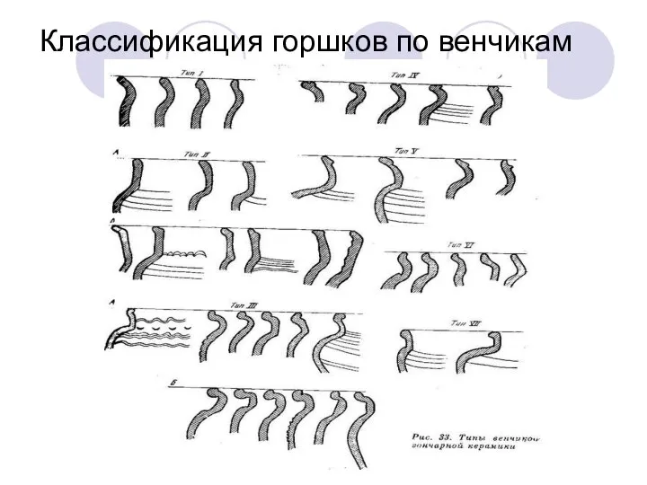 Классификация горшков по венчикам