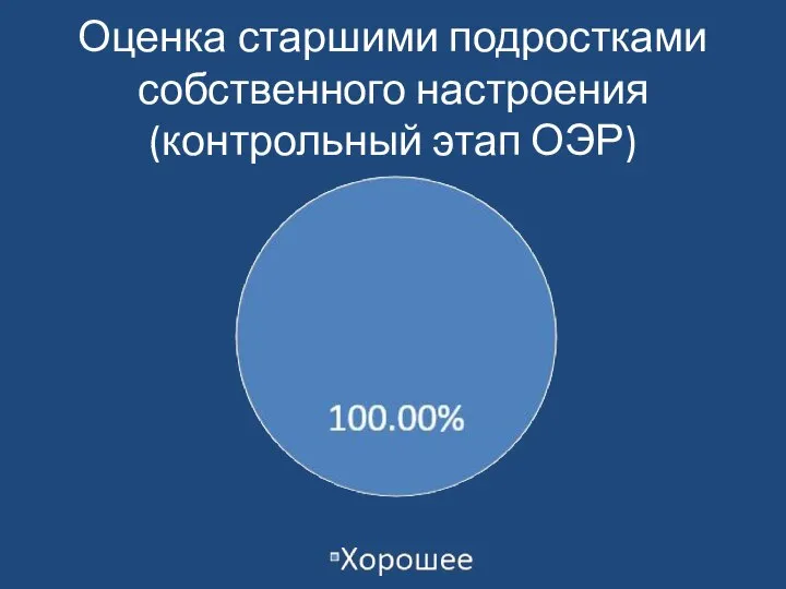 Оценка старшими подростками собственного настроения (контрольный этап ОЭР)