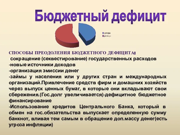 Бюджетный дефицит СПОСОБЫ ПРЕОДОЛЕНИЯ БЮДЖЕТНОГО ДЕФИЦИТА: -сокращение (секвестирование) государственных расходов -новые