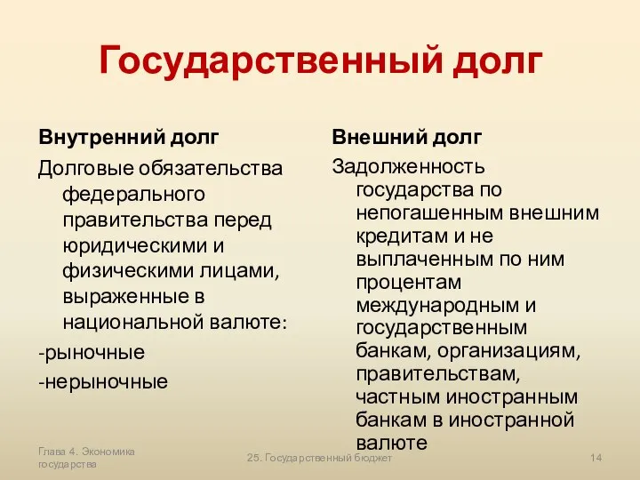 Государственный долг Внутренний долг Долговые обязательства федерального правительства перед юридическими и