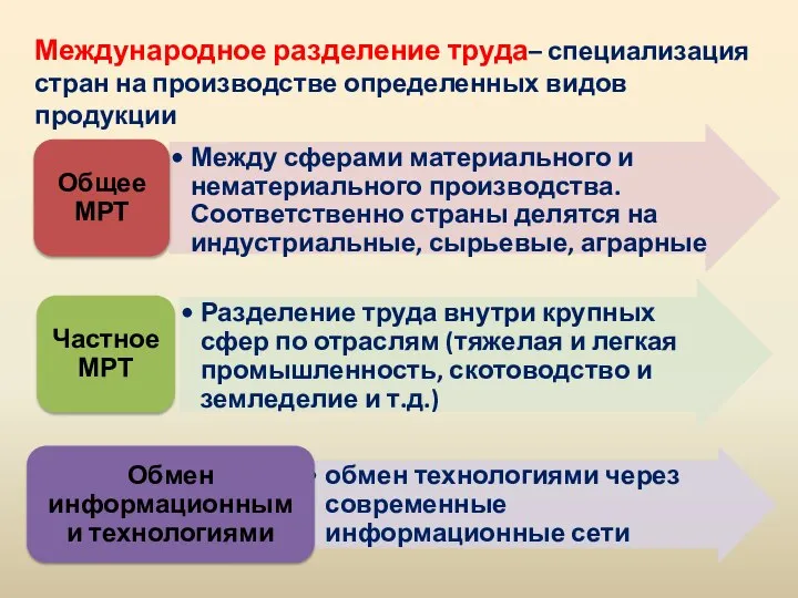 Международное разделение труда– специализация стран на производстве определенных видов продукции