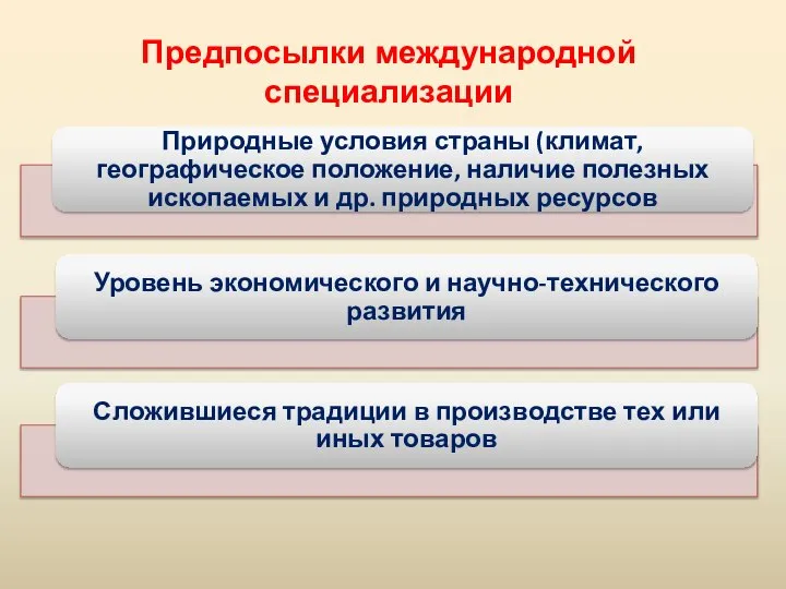 Предпосылки международной специализации