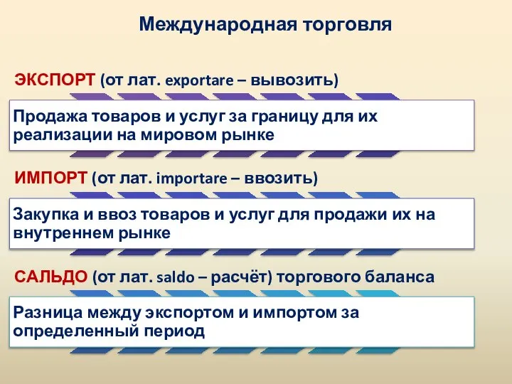 Международная торговля