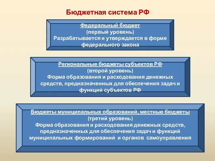 Бюджетная система РФ Федеральный бюджет (первый уровень) Разрабатывается и утверждается в