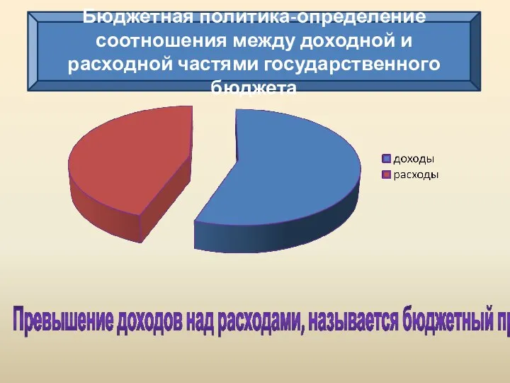 Превышение доходов над расходами, называется бюджетный профицит Бюджетная политика-определение соотношения между