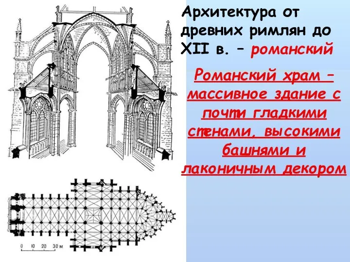 Архитектура от древних римлян до XII в. – романский Романский храм
