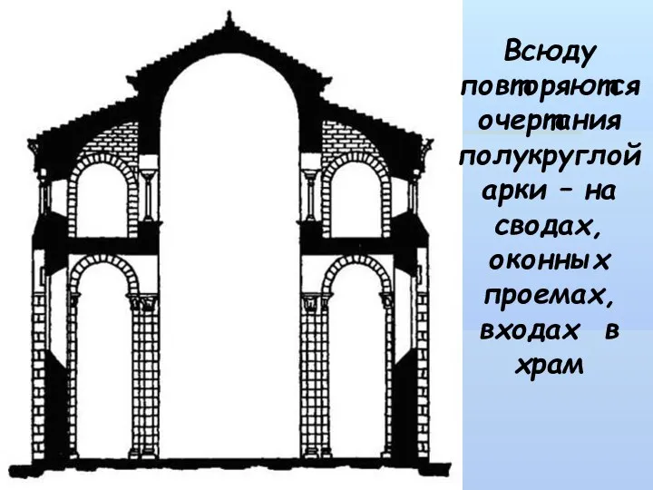 Всюду повторяются очертания полукруглой арки – на сводах, оконных проемах, входах в храм