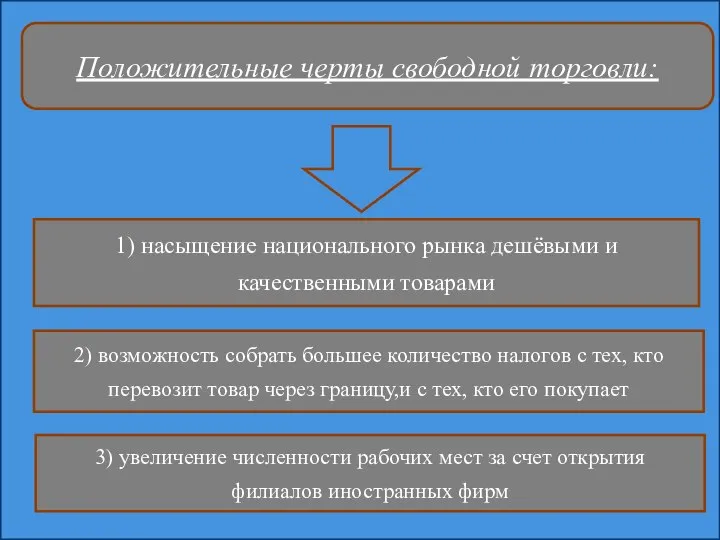 2) возможность собрать большее количество налогов с тех, кто перевозит товар