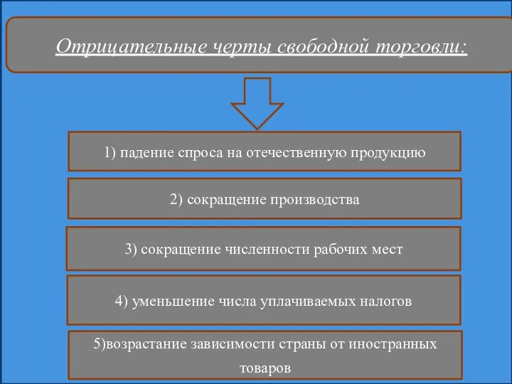 Отрицательные черты свободной торговли: 3) сокращение численности рабочих мест 5)возрастание зависимости