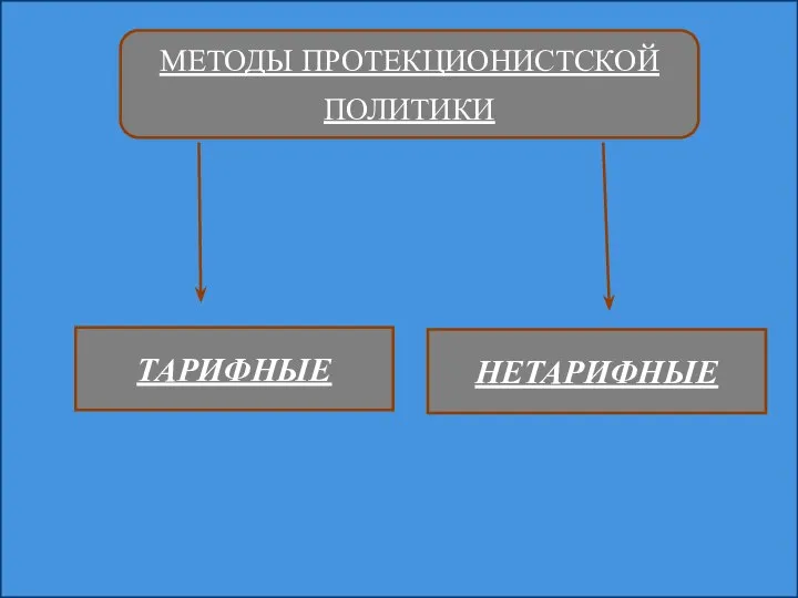 МЕТОДЫ ПРОТЕКЦИОНИСТСКОЙ ПОЛИТИКИ ТАРИФНЫЕ НЕТАРИФНЫЕ