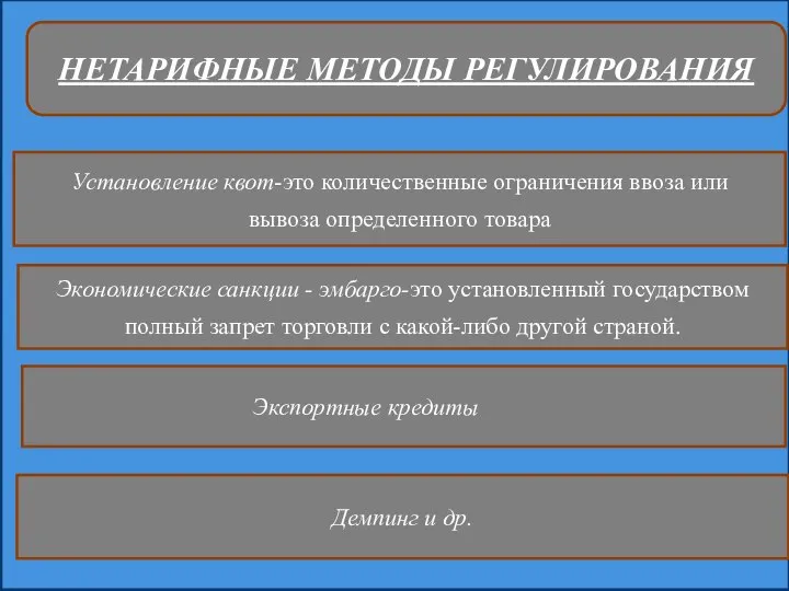 НЕТАРИФНЫЕ МЕТОДЫ РЕГУЛИРОВАНИЯ Установление квот-это количественные ограничения ввоза или вывоза определенного