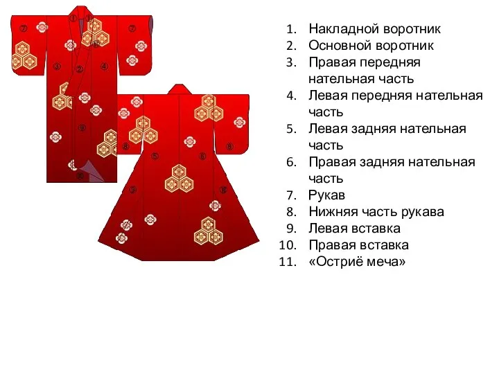 Накладной воротник Основной воротник Правая передняя нательная часть Левая передняя нательная