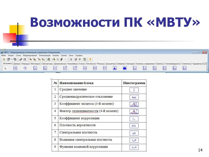 Возможности ПК «МВТУ»