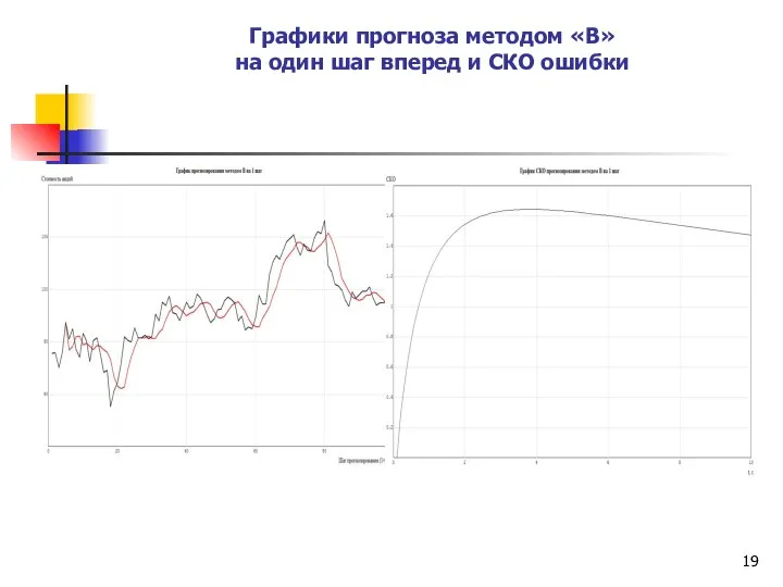 Графики прогноза методом «В» на один шаг вперед и СКО ошибки