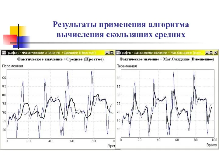 Результаты применения алгоритма вычисления скользящих средних