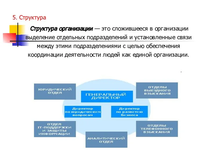 5. Структура Структура организации — это сложившееся в организации выделение отдельных