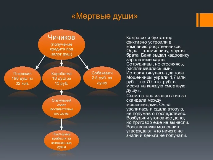 «Мертвые души» Кадровик и бухгалтер фиктивно устроили в компанию родственников. Одна