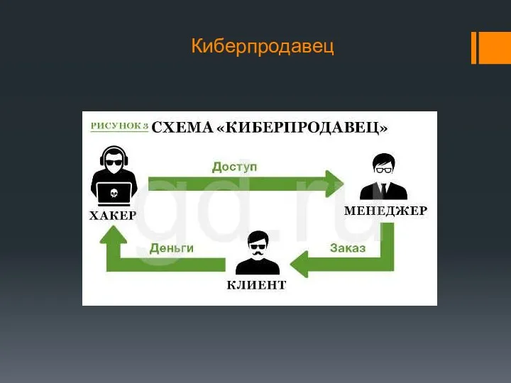 Киберпродавец