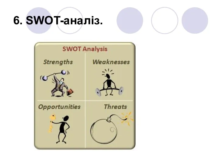 6. SWOT-аналіз.