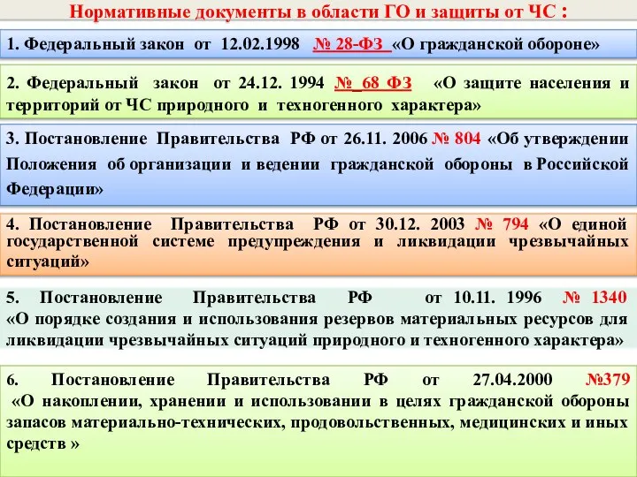 Нормативные документы в области ГО и защиты от ЧС : 1.