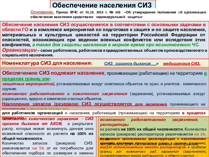 Обеспечение населения СИЗ Основание: Приказ МЧС от 01.10. 2014 г. №