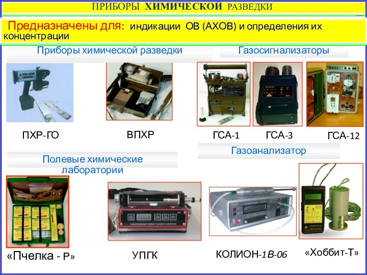 ПРИБОРЫ ХИМИЧЕСКОЙ РАЗВЕДКИ Газоанализатор Приборы химической разведки УПГК ГСА-1 Газосигнализаторы ГСА-3