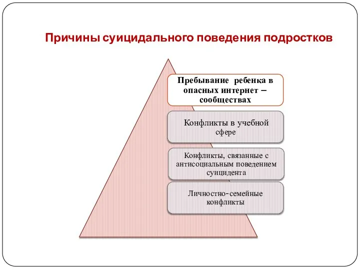 Причины суицидального поведения подростков