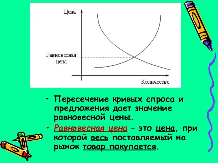 Пересечение кривых спроса и предложения дает значение равновесной цены. Равновесная цена