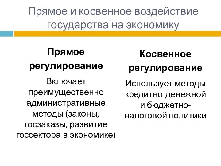 Прямое и косвенное воздействие государства на экономику Прямое регулирование Включает преимущественно