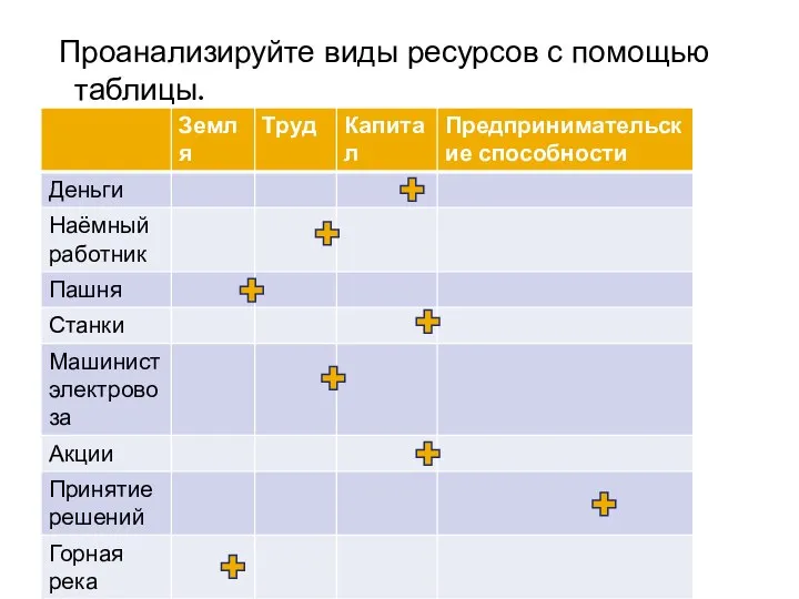 Проанализируйте виды ресурсов с помощью таблицы.