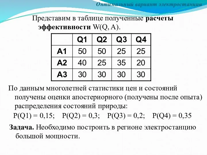 Оптимальный вариант электростанции Представим в таблице полученные расчеты эффективности W(Q, A).