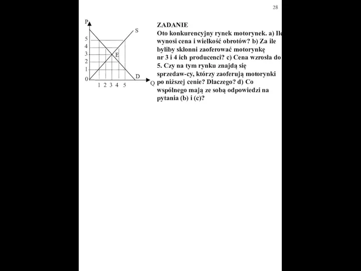 ZADANIE Oto konkurencyjny rynek motorynek. a) Ile wynosi cena i wielkość
