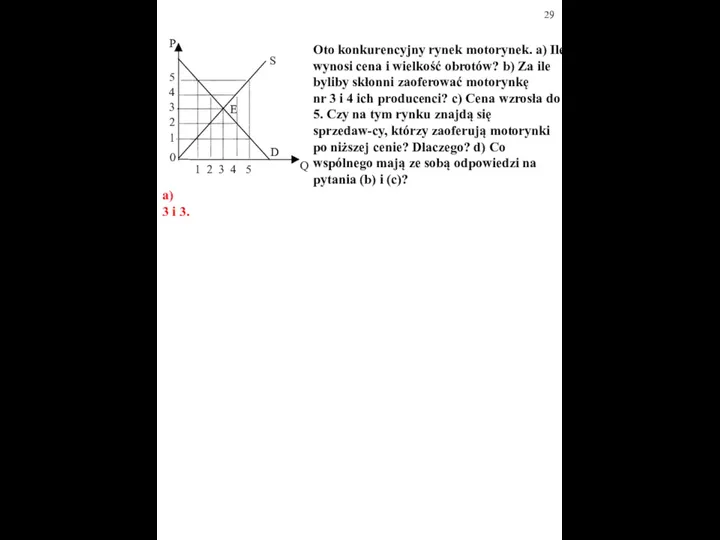 Oto konkurencyjny rynek motorynek. a) Ile wynosi cena i wielkość obrotów?